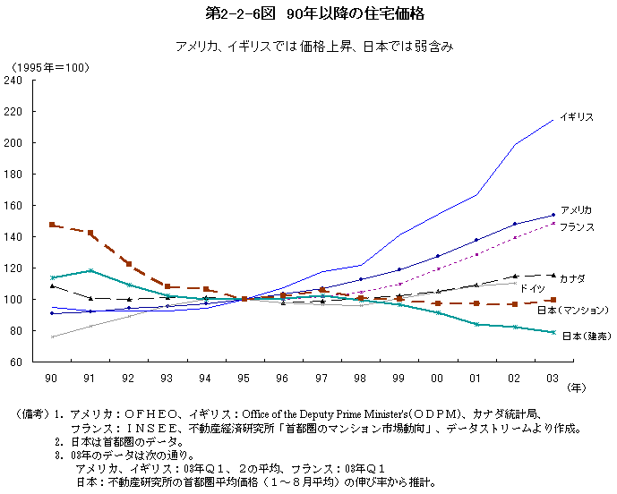 $BBh(B2-2-6 $B?^!!(B90$BG/0J9_$N=;Bp2A3J(B