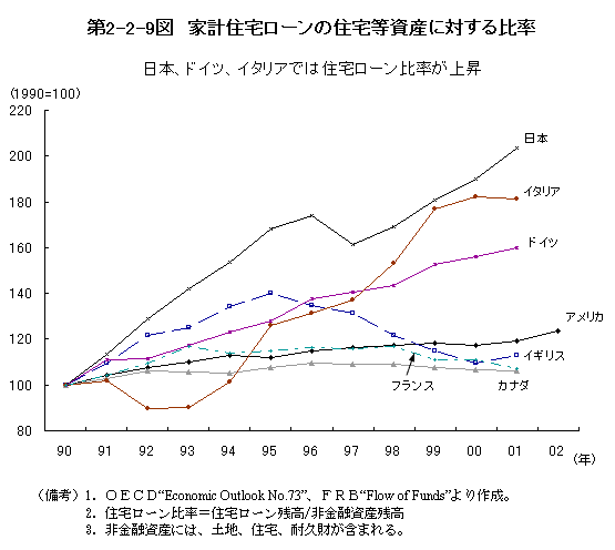 $BBh(B2-2-9 $B?^!!2H7W=;Bp%m!<%s$N=;BpEy;q;:$KBP$9$kHfN((B