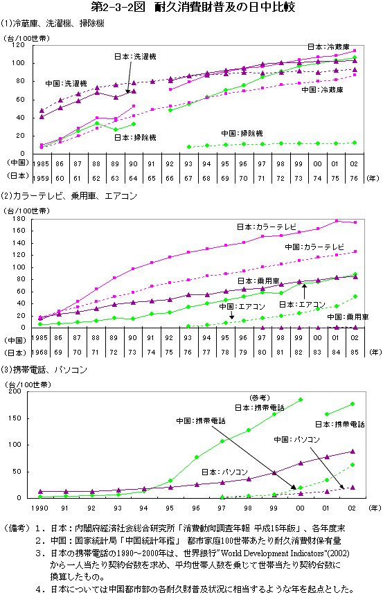 $BBh(B2-3-2 $B?^!!BQ5W>CHq:bIa5Z$NF|CfHf3S(B