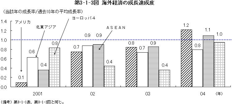 $BBh(B3-1-3 $B?^!!3$307P:Q$N@.D9C#@.EY(B