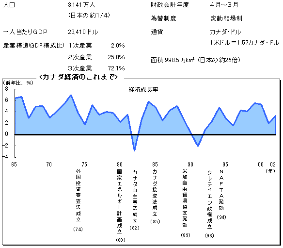 $B%+%J%@(B2002$B!!%+%J%@7P:Q$N$3$l$^$G(B