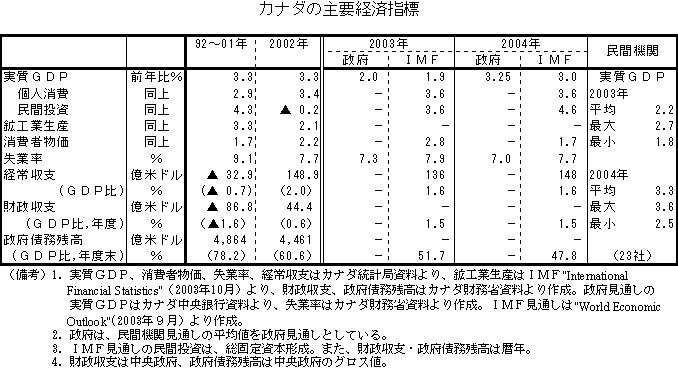 $B%+%J%@$N<gMW7P:Q;XI8(B