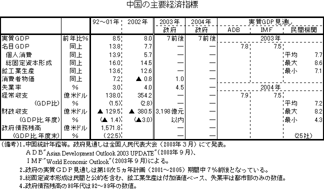 $BCf9q$N<gMW7P:Q;XI8(B