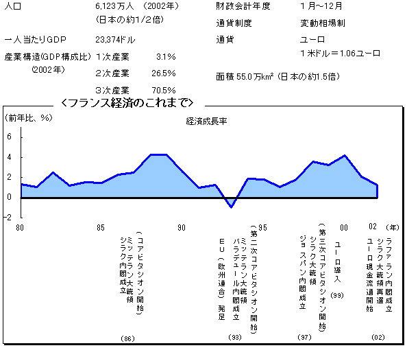$B%U%i%s%9(B2002$B!!%U%i%s%97P:Q$N$3$l$^$G(B