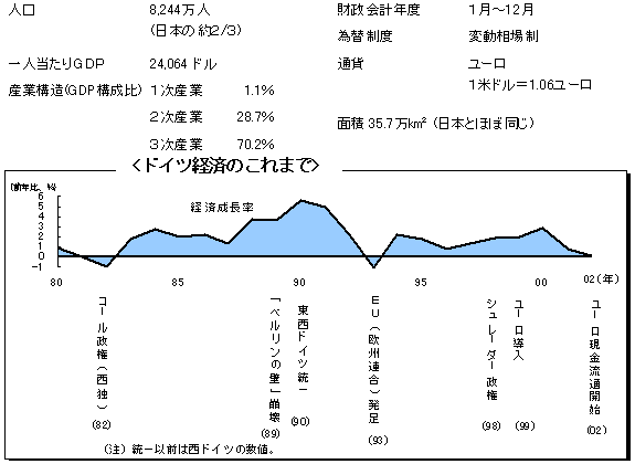 $B%I%$%D(B2002$B!!%I%$%D7P:Q$N$3$l$^$G(B