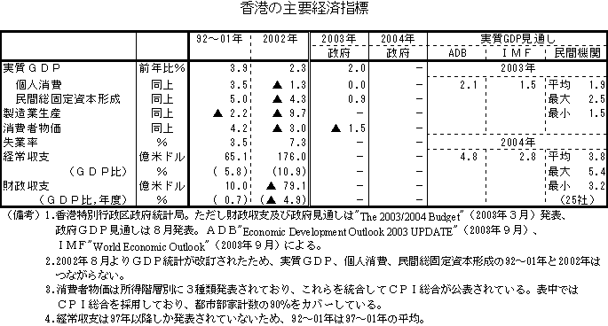 $B9a9A$N<gMW7P:Q;XI8(B