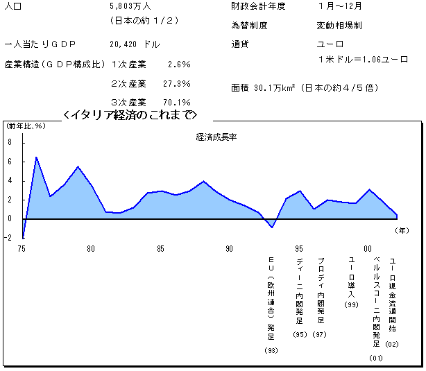 $B%$%?%j%