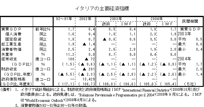 $B%$%?%j%