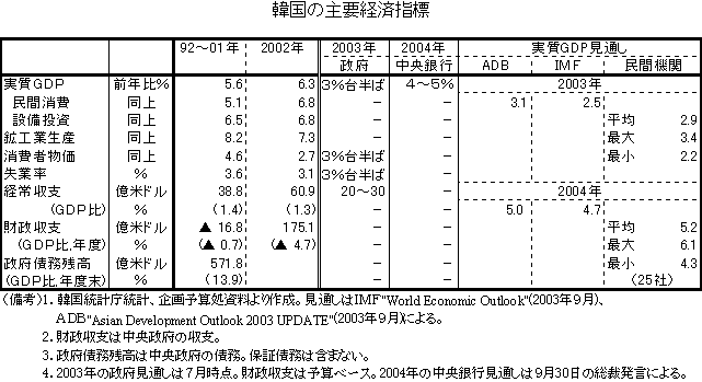 $B4Z9q$N<gMW7P:Q;XI8(B