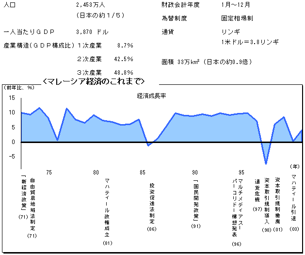 $B%^%l!<%7%