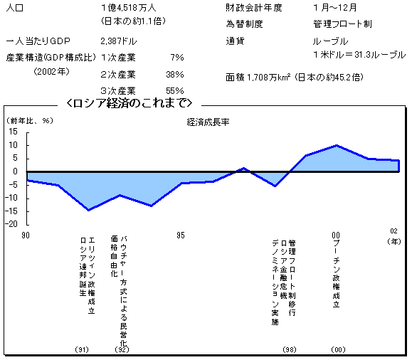 $B%m%7%
