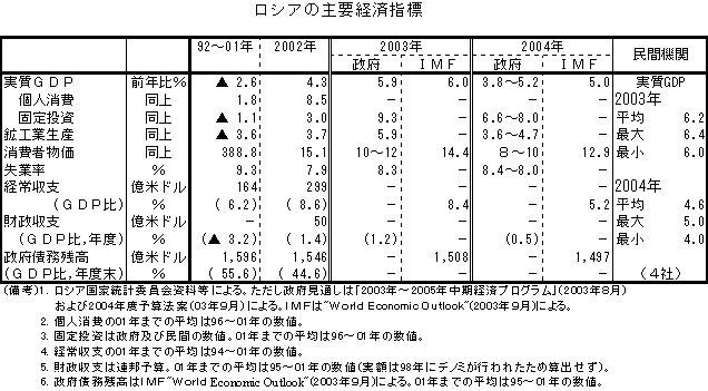 $B%m%7%