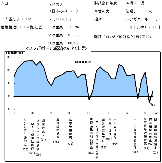 $B%7%s%,%]!<%k(B2002$B!!%7%s%,%]!<%k7P:Q$N$3$l$^$G(B