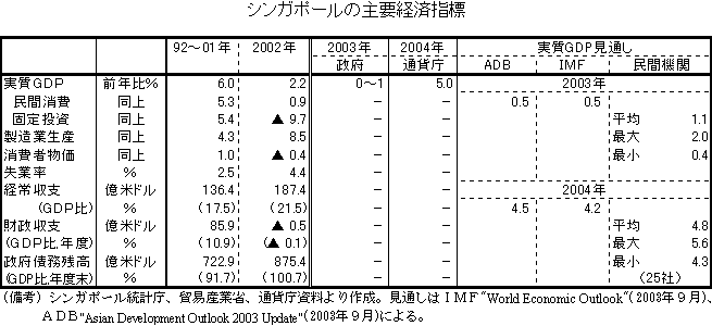 $B%7%s%,%]!<%k$N<gMW7P:Q;XI8(B