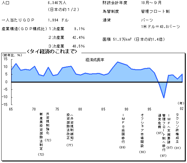 $B%?%$(B2002$B!!%?%$7P:Q$N$3$l$^$G(B