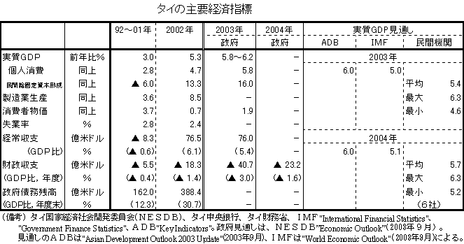 $B%?%$$N<gMW7P:Q;XI8(B