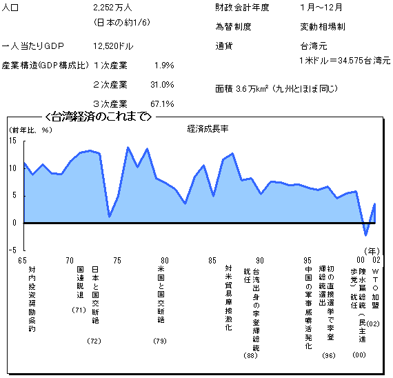 $BBfOQ(B2002$B!!BfOQ7P:Q$N$3$l$^$G(B