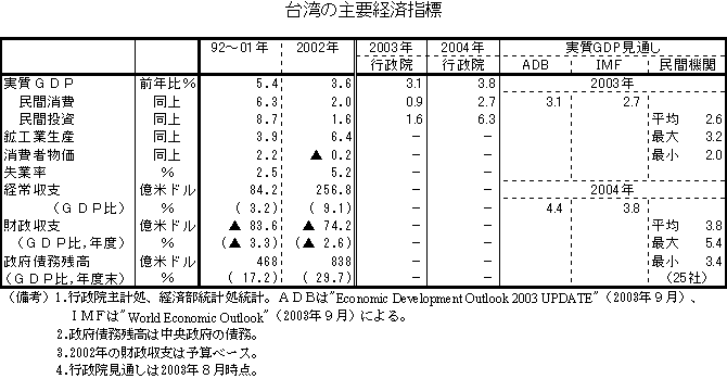 $BBfOQ$N<gMW7P:Q;XI8(B