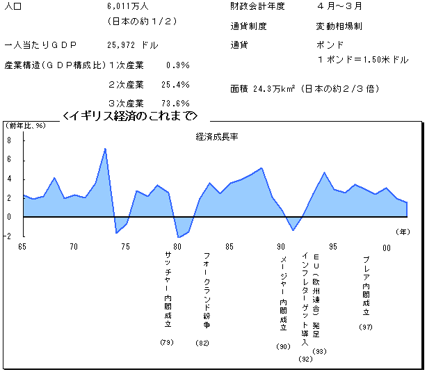 $B%$%.%j%9(B2002$B!!%$%.%j%97P:Q$N$3$l$^$G(B