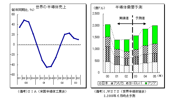 $B@$3&$NH>F3BNGd>e(B/$BH>F3BN<{MWM=B,(B
