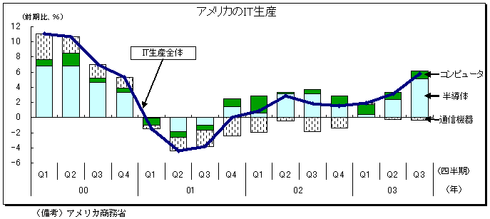 $B%
