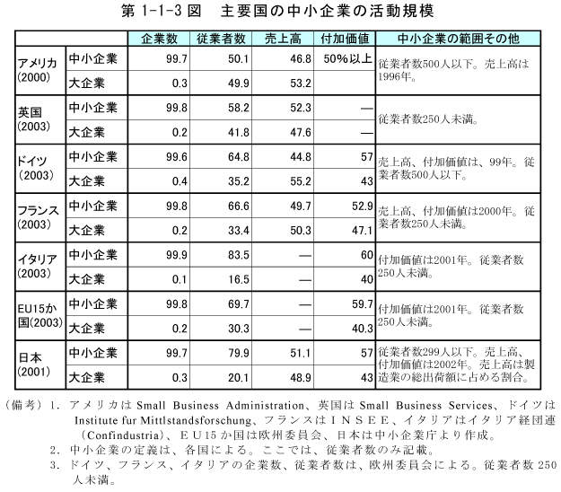 $BBh(B1-1-3$B?^!!<gMW9q$NCf>.4k6H$N3hF05,LO(B