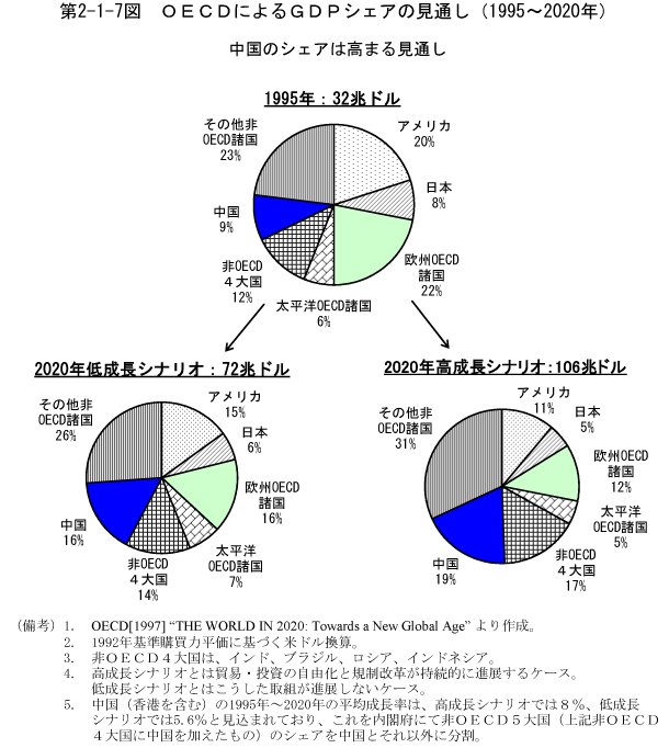$BBh(B2-1-7$B?^!!(B $B#O#E#C#D$K$h$k#G#D#P%7%'%
