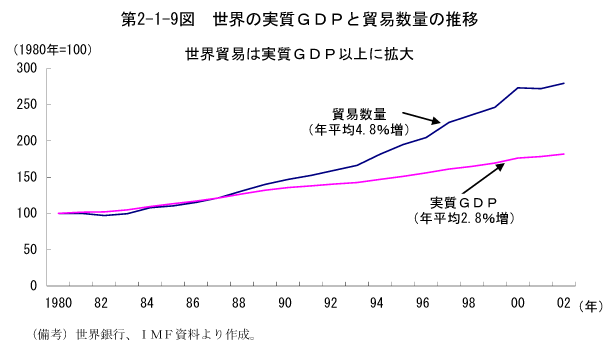 $BBh(B2-1-9$B?^!!@$3&$N<B<A#G#D#P$HKG0W?tNL$N?d0\(B