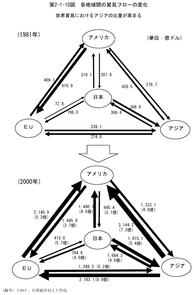 $BBh(B2-1-10$B?^!!3FCO0h4V$NKG0W%U%m!<$NJQ2=(B