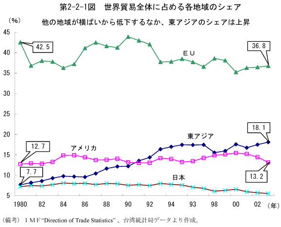 $BBh(B2-2-1$B?^!!@$3&KG0WA4BN$K@j$a$k3FCO0h$N%7%'%