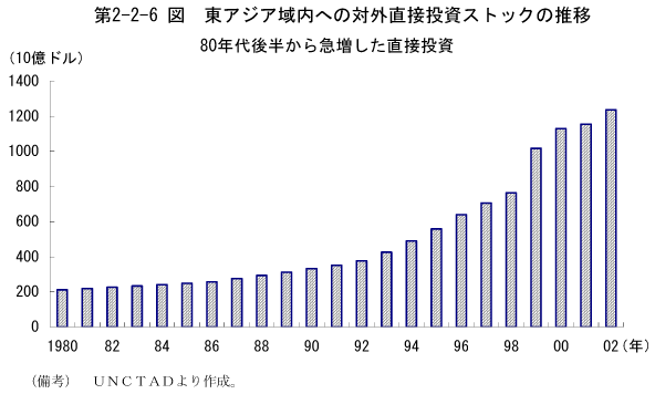 $BBh(B2-2-6$B?^!!El%