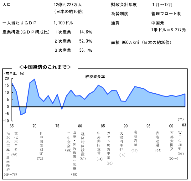 $BCf9q7P:Q$N$3$l$^$G(B