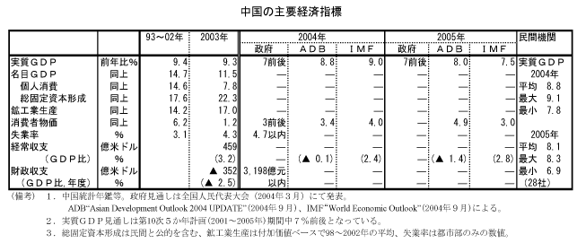 $BCf9q$N<gMW7P:Q;XI8(B