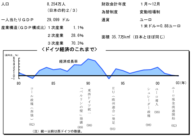 $B%I%$%D7P:Q$N$3$l$^$G(B