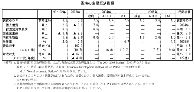 $B9a9A$N<gMW7P:Q;XI8(B