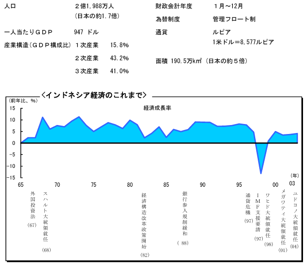 $B%$%s%I%M%7%