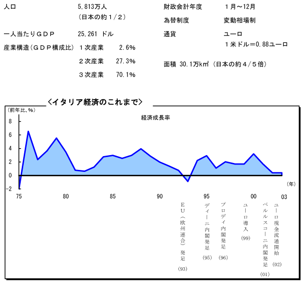 $B%$%?%j%