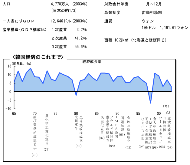 $B4Z9q7P:Q$N$3$l$^$G(B