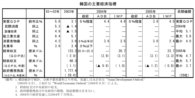 $B4Z9q$N<gMW7P:Q;XI8(B