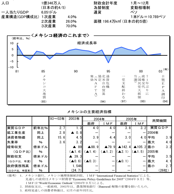 $B%a%-%7%37P:Q$N$3$l$^$G(B