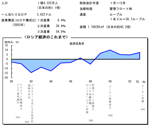 $B%m%7%