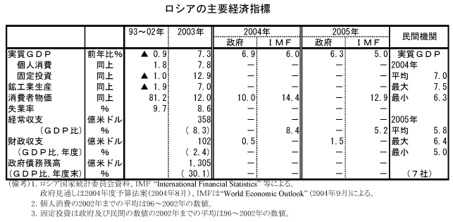 $B%m%7%