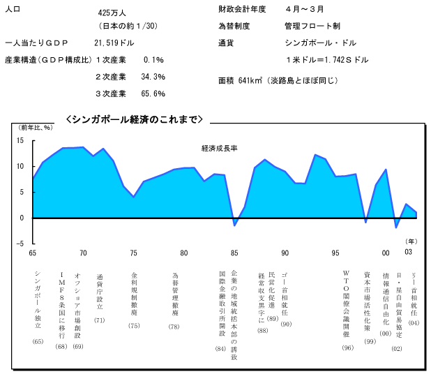 $B%7%s%,%]!<%k7P:Q$N$3$l$^$G(B