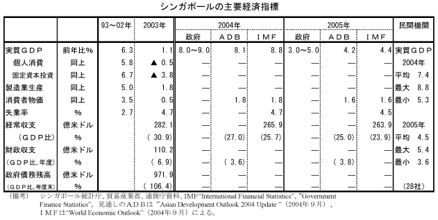 $B%7%s%,%]!<%k$N<gMW7P:Q;XI8(B