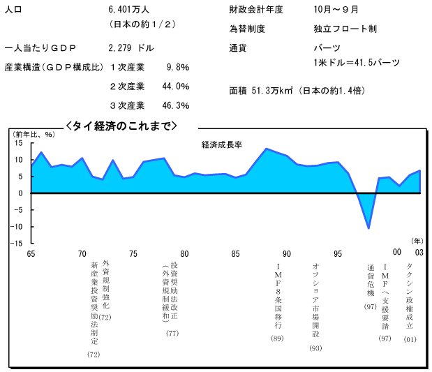 $B%?%$7P:Q$N$3$l$^$G(B