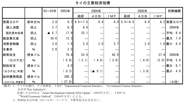 $B%?%$$N<gMW7P:Q;XI8(B