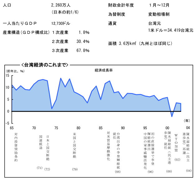 $BBfOQ7P:Q$N$3$l$^$G(B