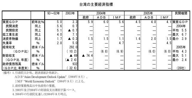 $BBfOQ$N<gMW7P:Q;XI8(B
