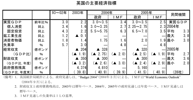 $B1Q9q$N<gMW7P:Q;XI8(B