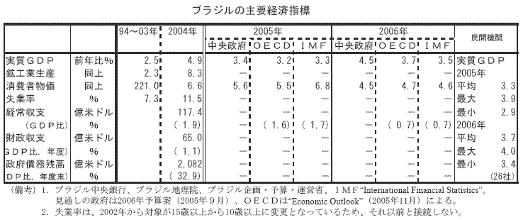 $@%V%i%8%k$N<gMW7P:Q;XI8(J